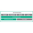 HPE Morpheus VM Essentials Software per Socket 1-year E-LTU