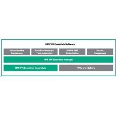 Veeam Public Sector Backup and Replication Enterprise Plus 1yr Subscription 24x7 Support E-LTU Veeam Public Sector Backup and Replication Enterprise Plus 1yr Subscription 24x7 Support E-LTU