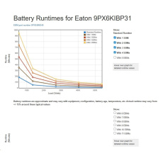 Eaton Eaton 9PX 6000i 3:1 HotSwap
